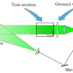 Interferometri holografik
