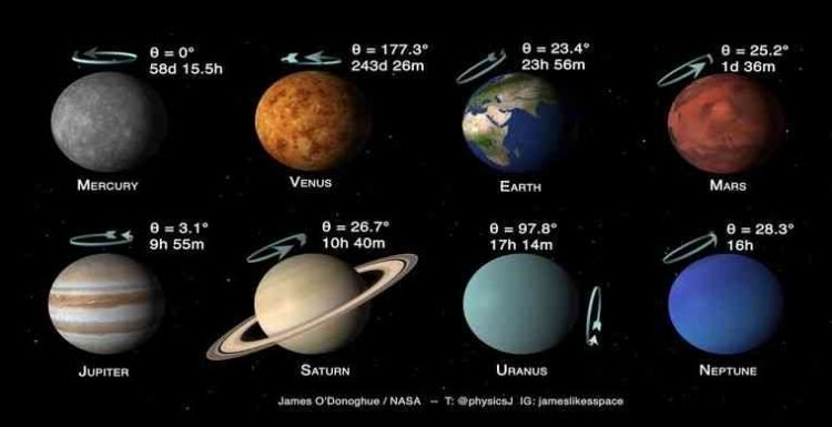 Venus: Planet Terpanas