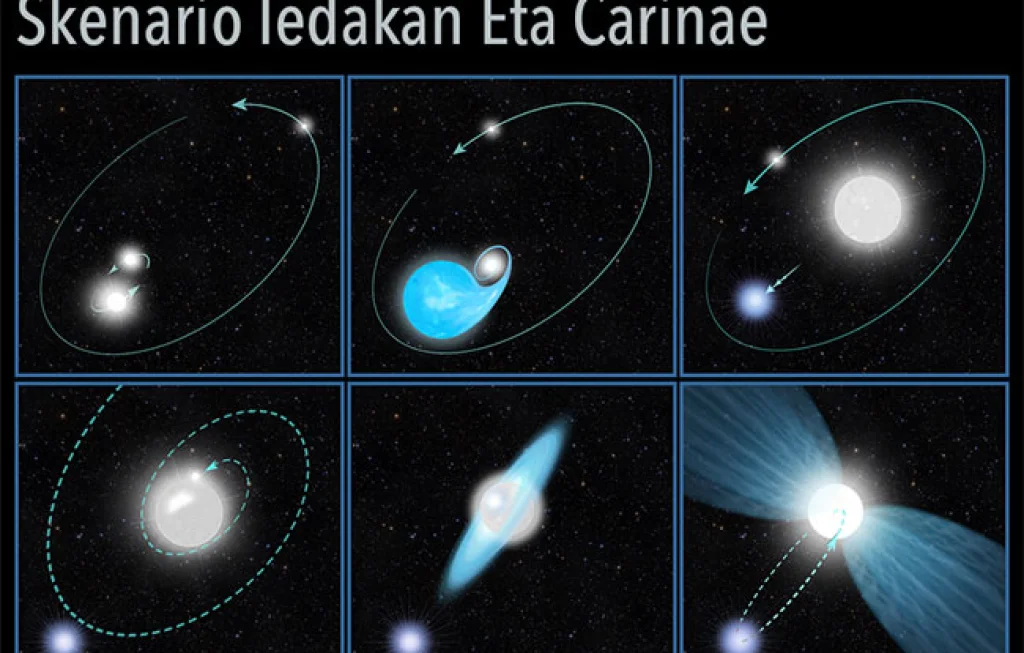 bintang Eta Carinae