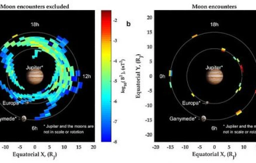 gelombang suara satelit Jupiter