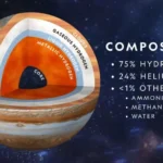 hidrogen di interior Jupiter