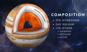 hidrogen di interior Jupiter