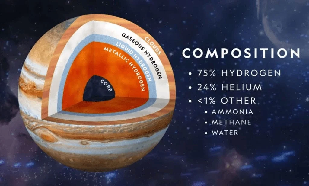 hidrogen di interior Jupiter