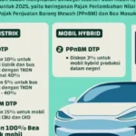 Insentif Mobil Listrik