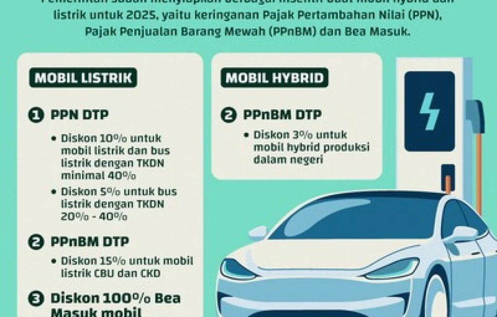 Insentif Mobil Listrik