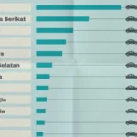 Pasar Mobil Listrik Dunia