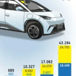 Penjualan mobil listrik