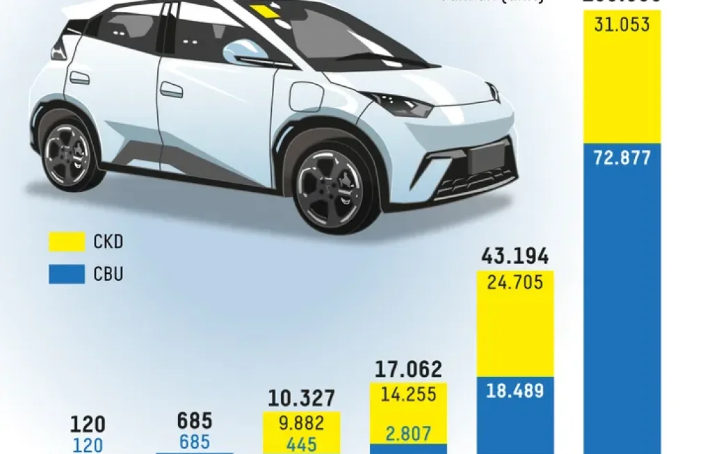 Penjualan mobil listrik