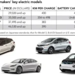 Persaingan Mobil Listrik